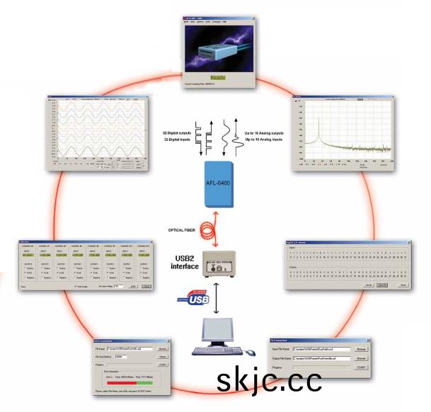 AFL-6400遠程數據採(cai)集係統